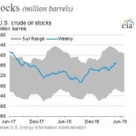 Trading Commodities Versus Currencies